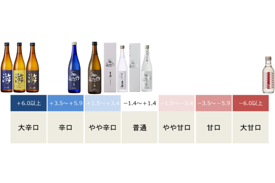 日本酒の甘口と辛口とは